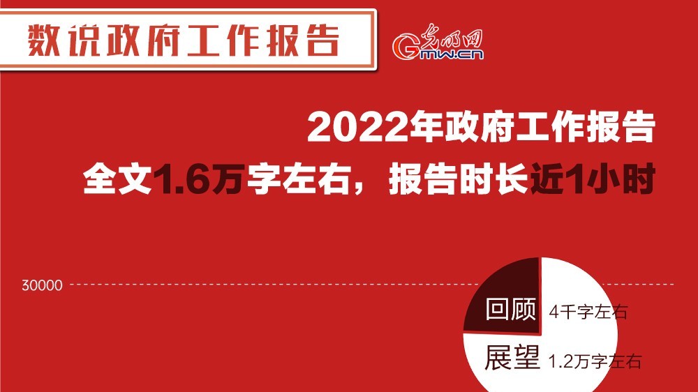 数说政府工作报告丨看政府工作报告里的“热词”“新词”“关键词”