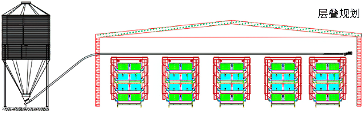 蛋鸡自动化设备层叠规划